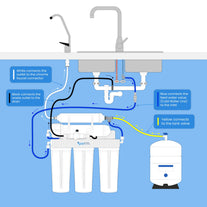 PSI-021-5RM 5 Stage Re-Mineralizing, Oxygen rich alkalising