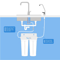 350-UV Twin Under sink Water Filter System Steriliser system