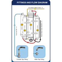 4 Stage Countertop Reverse Osmosis System