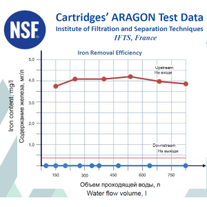 Aragon 10"x2.5" Cartridge - PSI Water Filters Australia