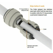 Tube to tube joiner JG 5/16in to 5/16in - Tube to tube joiner JG 5/16in to 5/16in - PSI Water Filters Australia